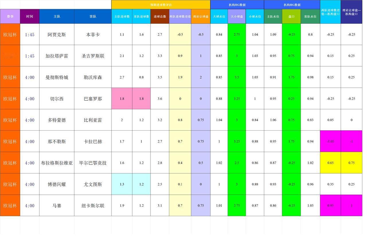 202501125基于进球预期模型和机构数据的欧冠模拟
数据差异大存疑的比赛：