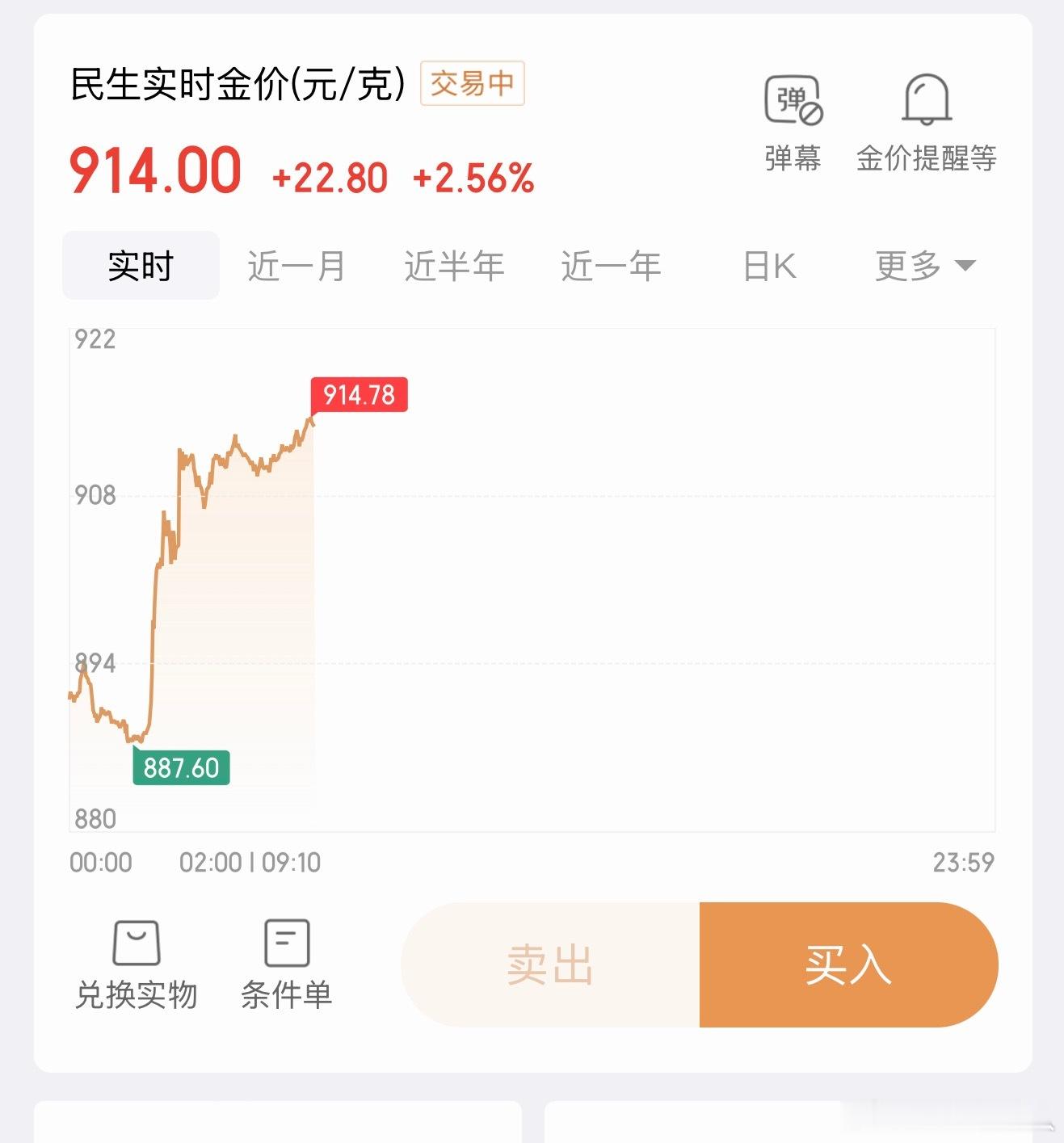 金银终于猛涨行，至少睁眼是个好消息，回本虽然遥遥无期，但回血总不至于跳脚吧