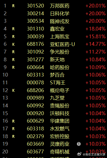 A股今天涨势很好的股票你们买到了吗？ 