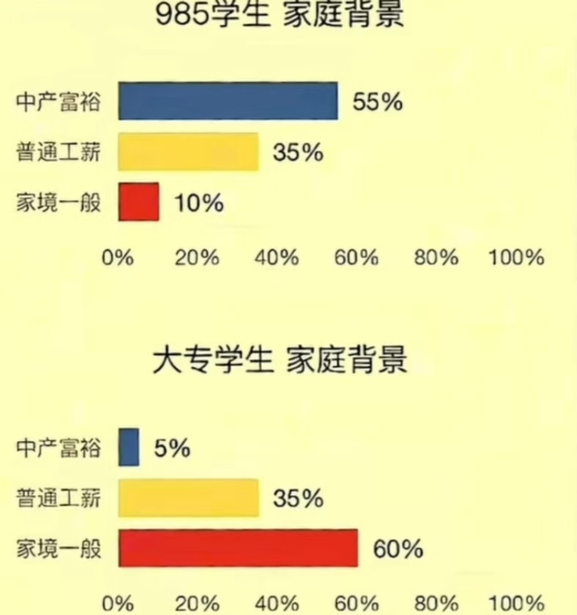真的是这样吗？ 