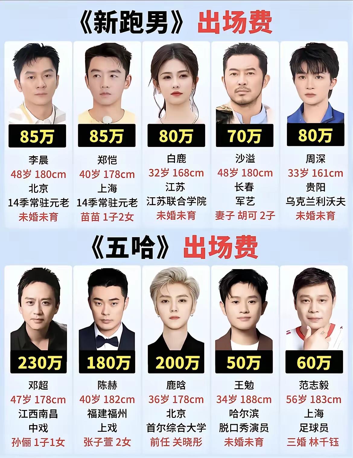 这出场费也差太多了