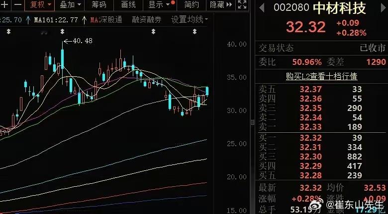 PCB板块涨疯了 上游材料商值得挖掘近期PCB板块涨疯了,生益电子2天大涨近30