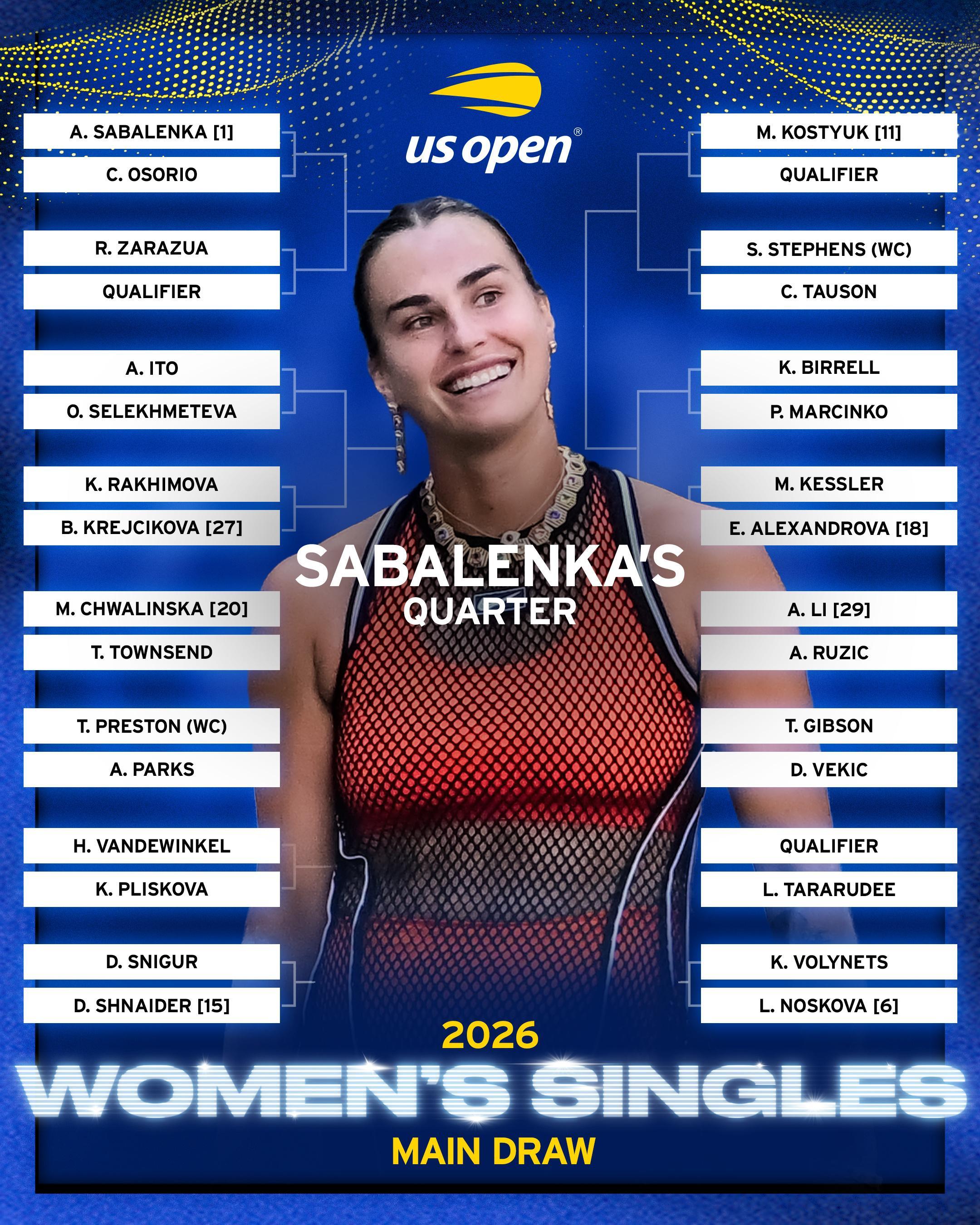 美网2026 女单前八种子对位⚔️(1)萨巴伦卡 - 诺斯科娃(6)(3)佩古拉