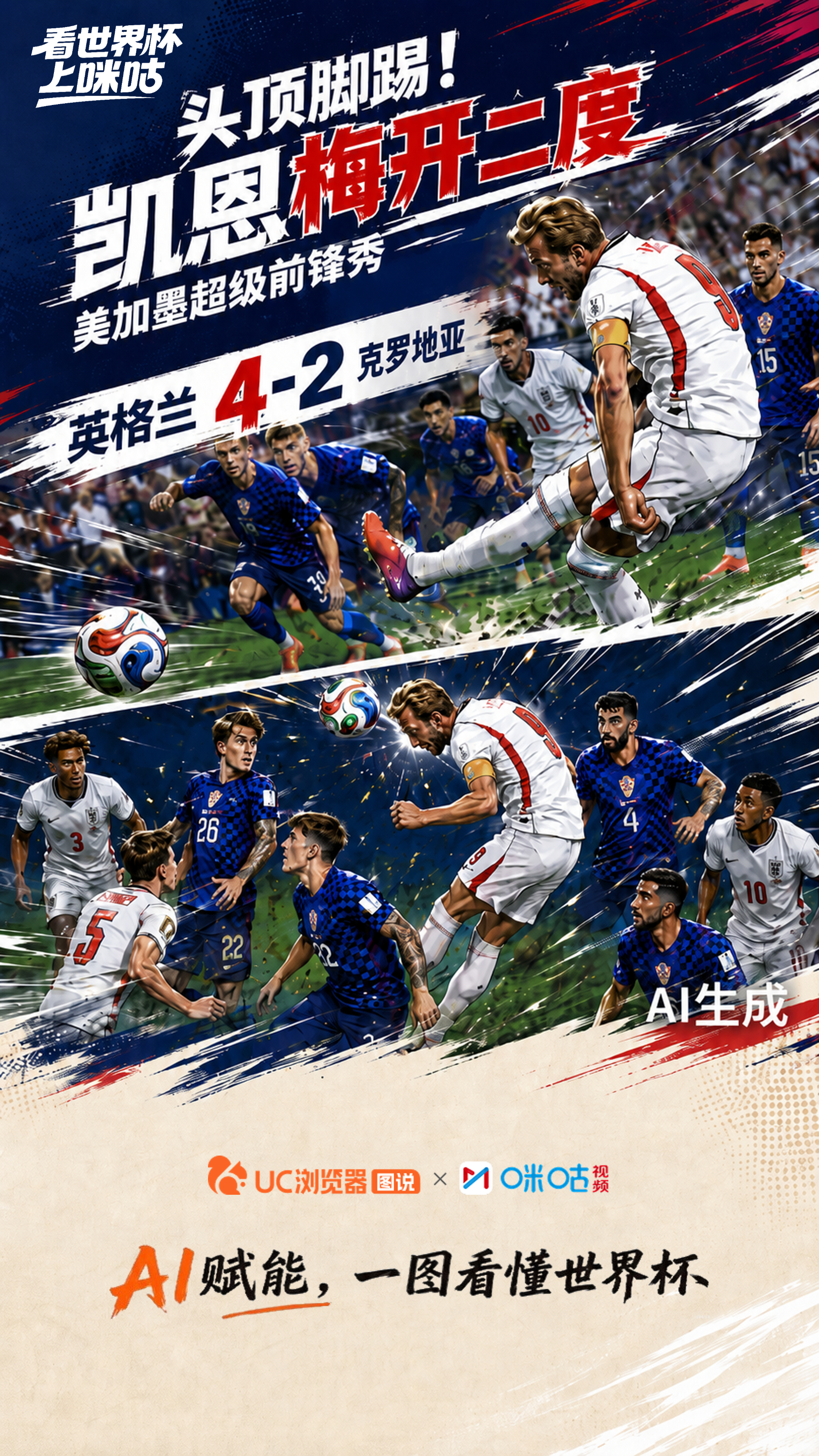 #凯恩梅开二度#英格兰4-2克罗地亚收获开门红，凯恩点球、头球各入一球带队取胜。