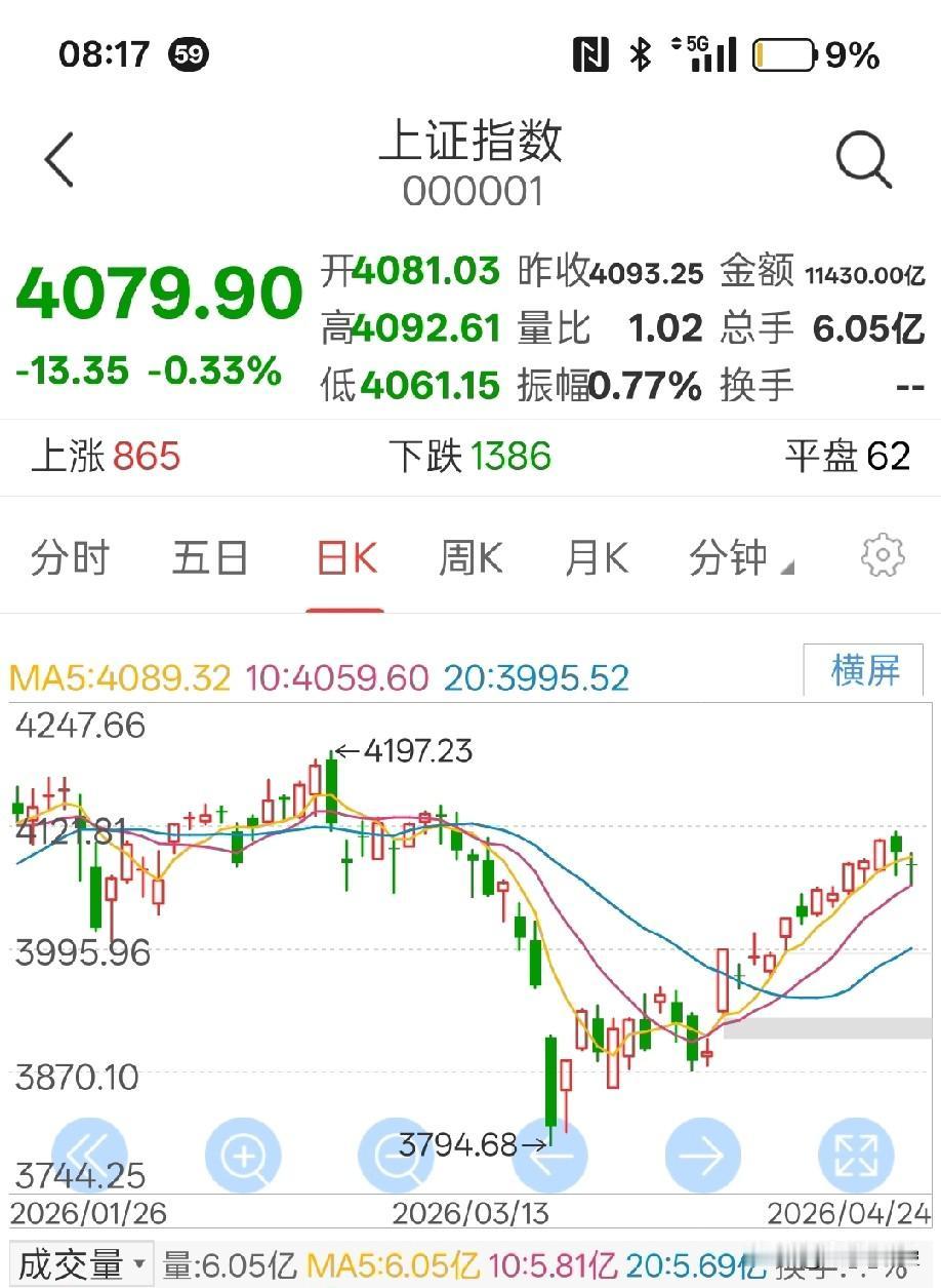 股民以前不乐意过周末，盼着星期一，这三个月来熬熬到周末，害怕星期一的到来

这就