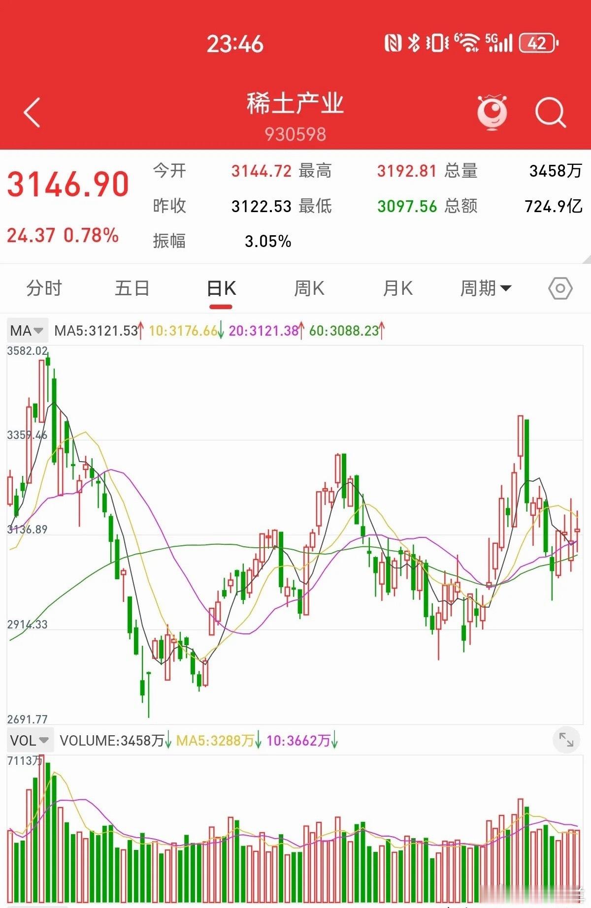 7月5日，明天就要开盘了，哪些板块会大幅上涨。道琼斯指数创新高，纳思达指数处于下
