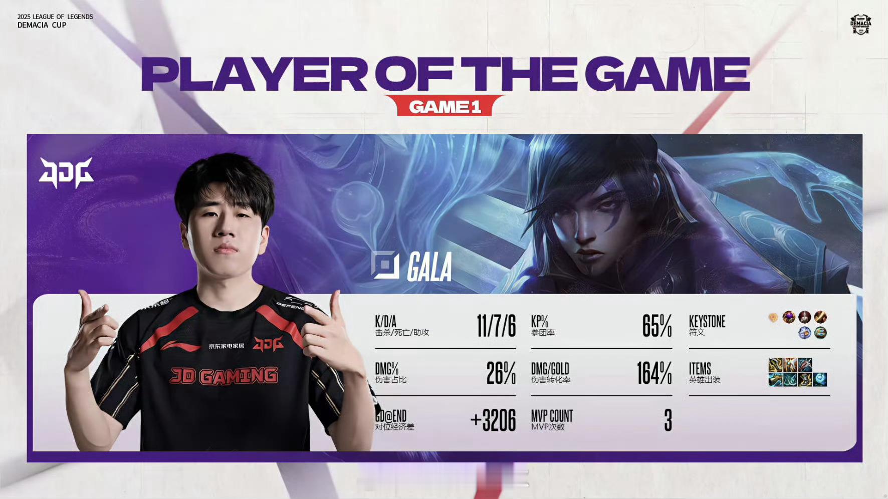 jdg零封blg 【赛事战报｜2025德玛西亚杯小组赛】JDG vs BLG B