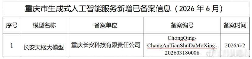 长安汽车自研大模型获国家备案审批6月2日，长安汽车全栈自研的长安天枢大模型正式通