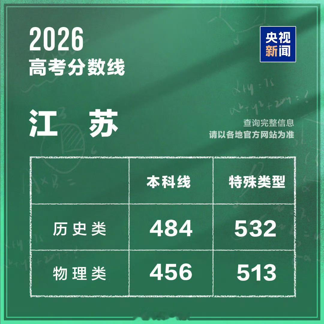 高考分数线2026年高考物理类304分，本科线？为啥啊？现在高考本科线为啥这么低