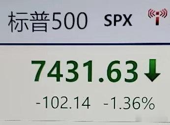 隔夜美股三大指数大幅低开下跌！纳斯达克指数下跌幅度达到了-2.28%，技术形态走