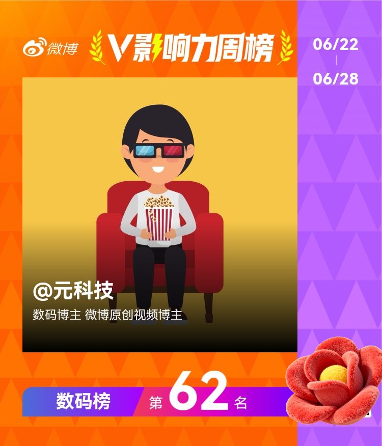 感谢大家的支持，V影响力来到了第62。评论抽8个现金红包🧧 