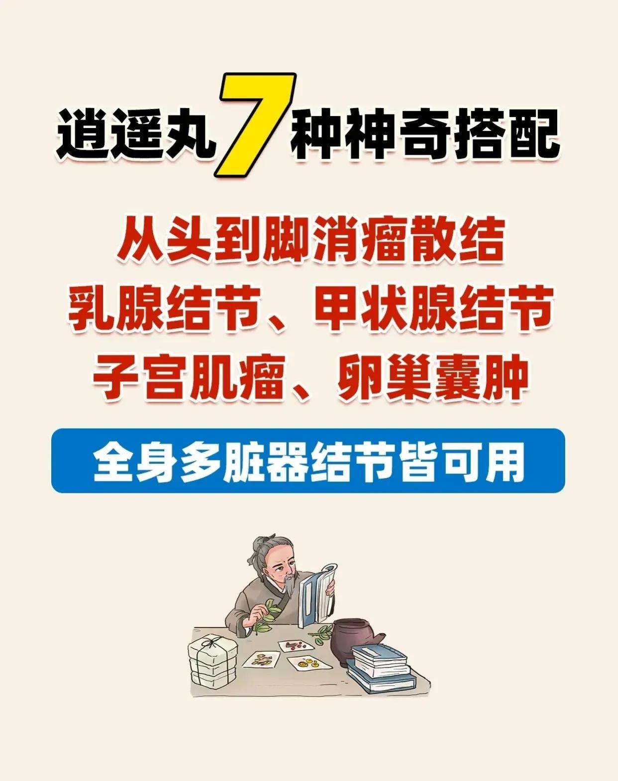 还在为身上的结节烦恼吗？逍遥丸来帮你解决问题！它有着七大神奇搭档，让你轻松消瘤散