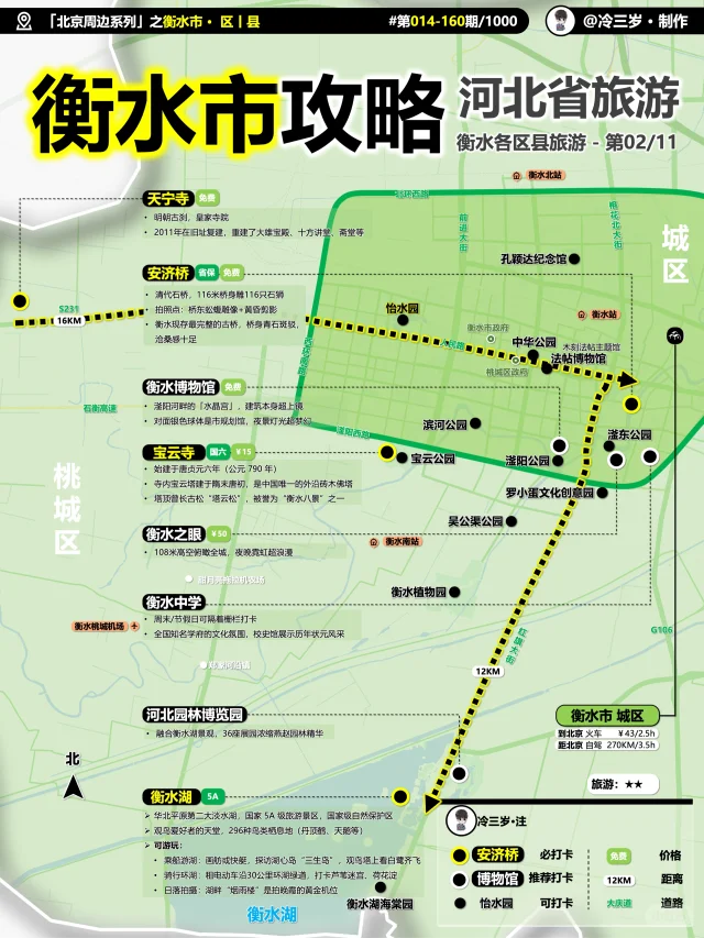衡水一日游攻略，安排妥妥的