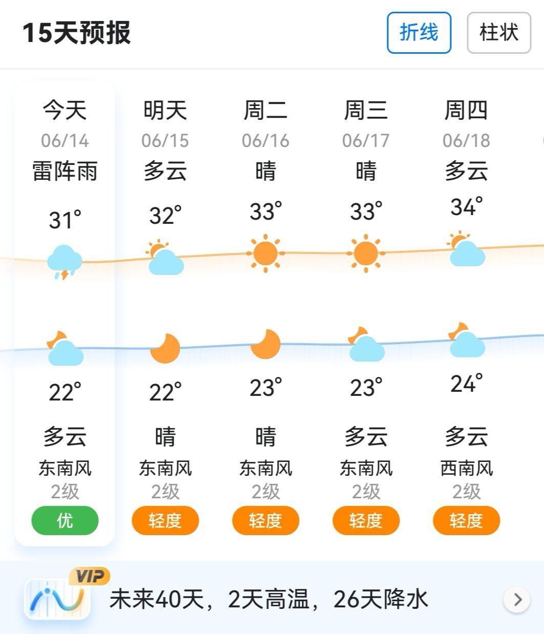 最近的天气情况