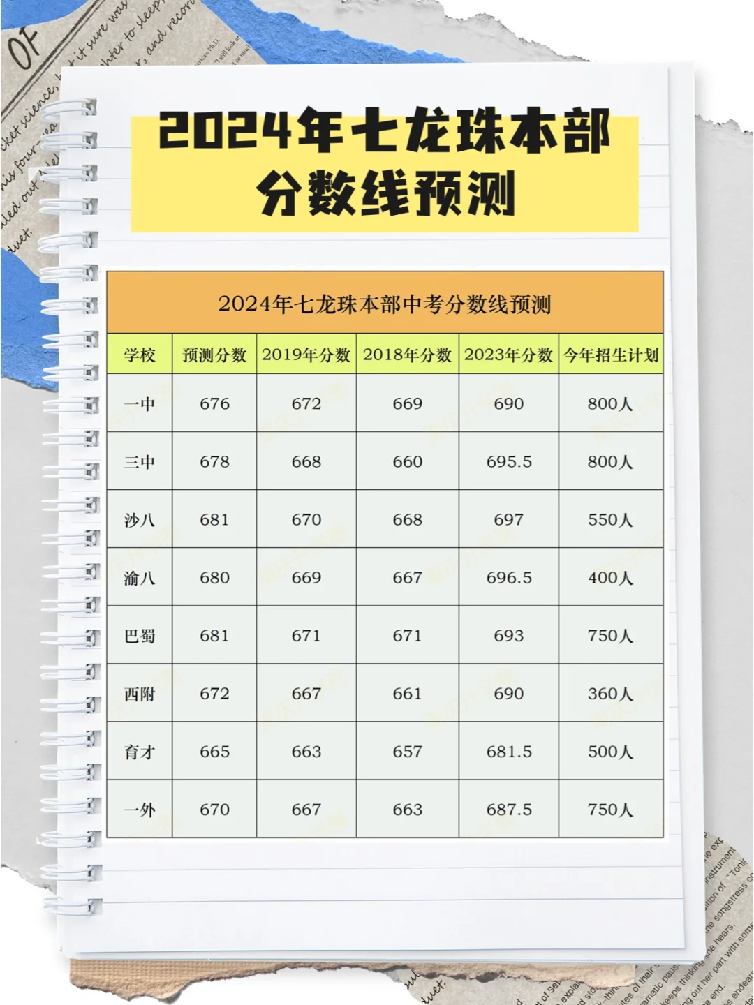 2024年重庆中考七龙珠本部分数线预测