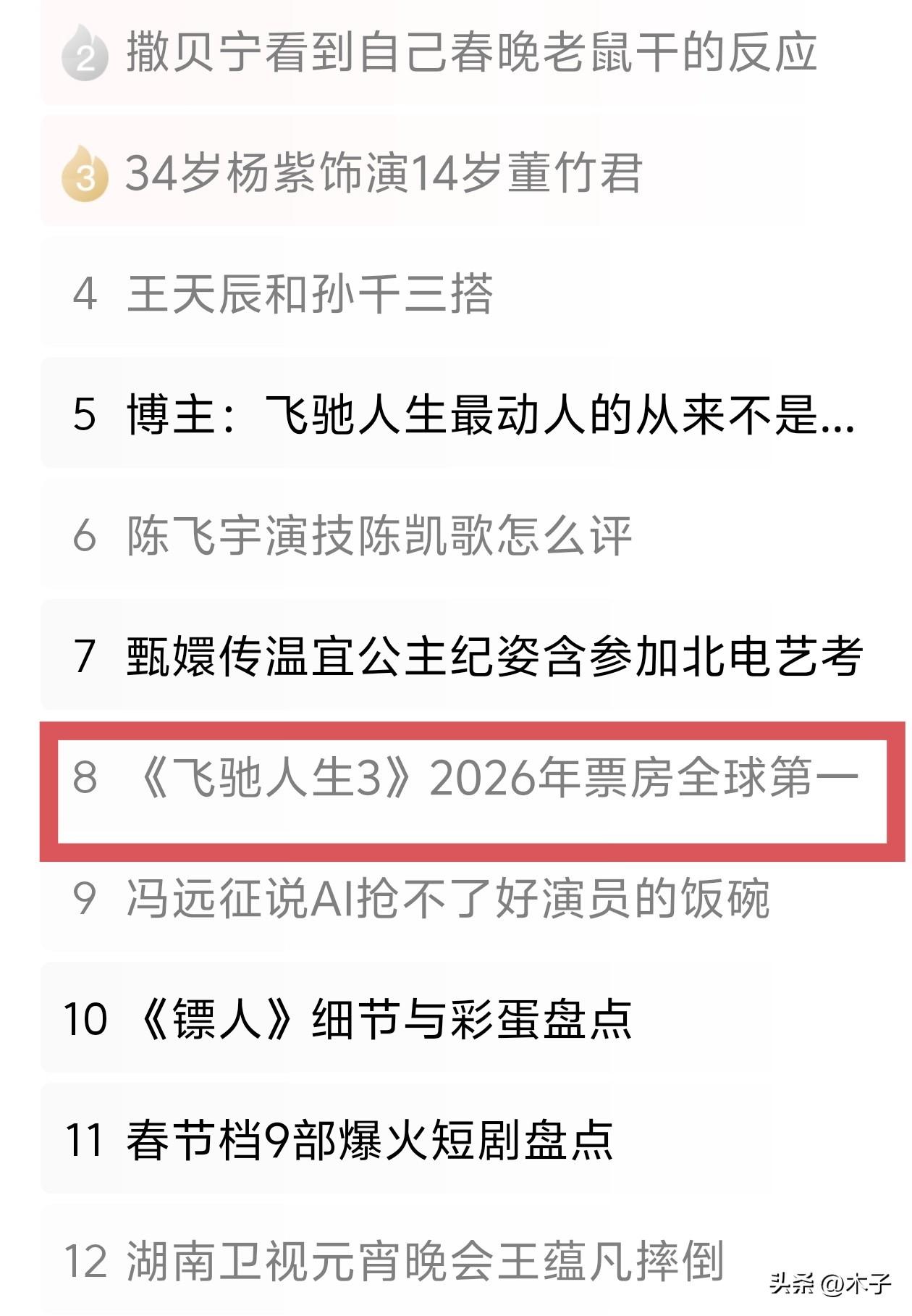 刷今日，直接被排在第8位的标题给震住了——《飞驰人生3》2026年票房全球第一。