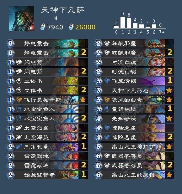 炉石传说 新版本试玩表现最好的两套快攻：砍爆各种花里胡哨的天神下凡萨和数值太超模