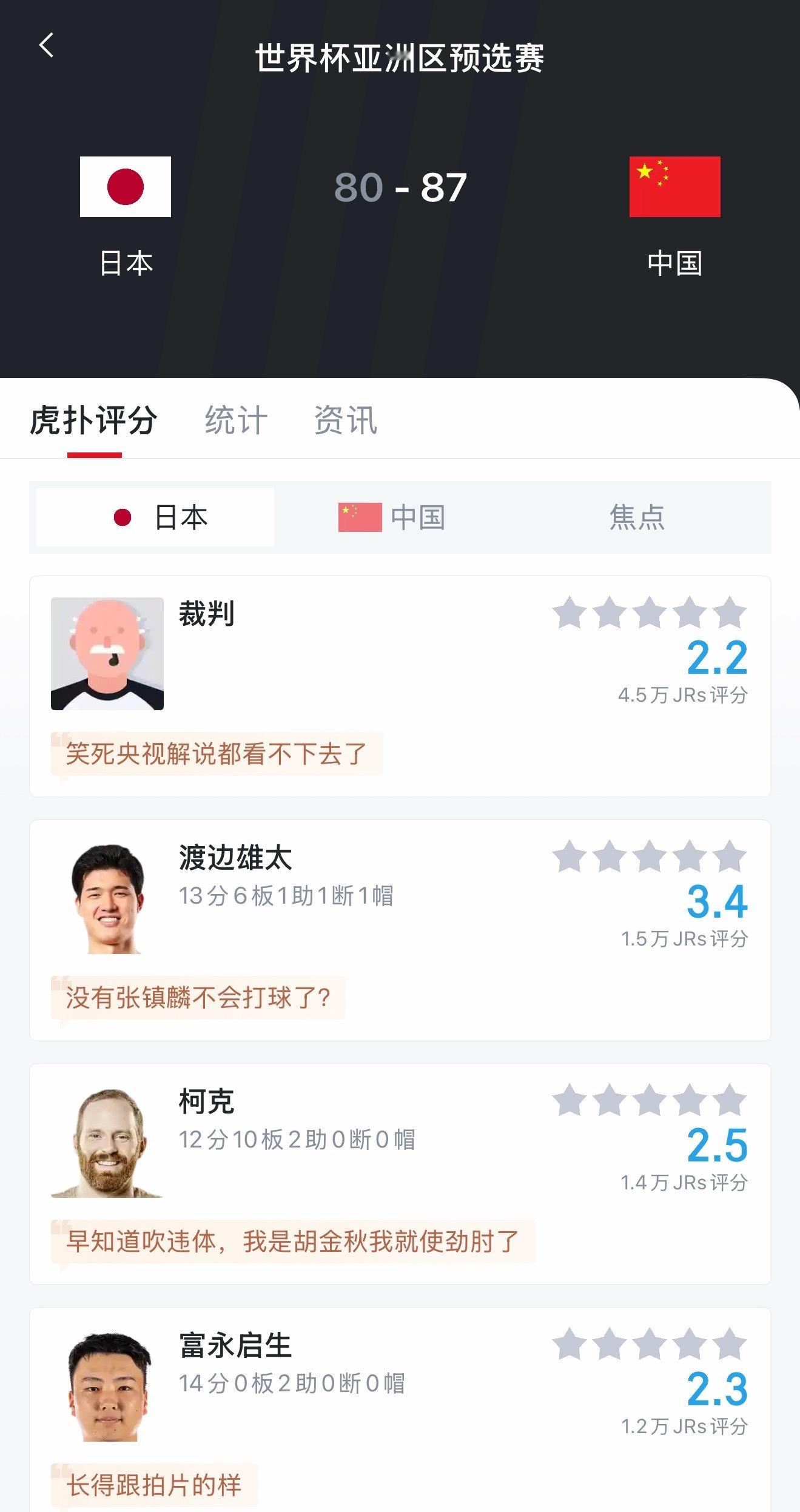 一场逆转！！！最后时刻裁判都救不回日本！！！中国男篮87比80逆转日本男篮中国男