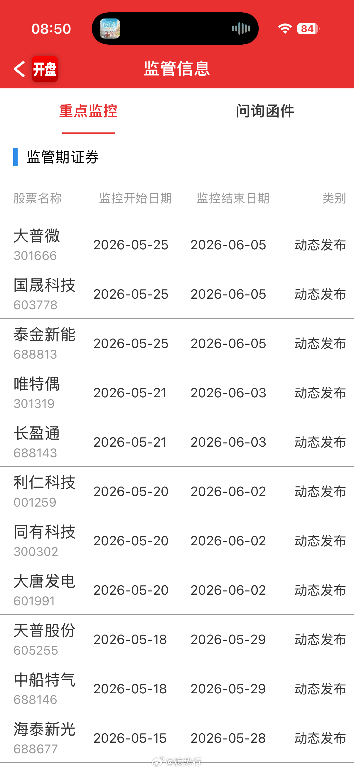 重点监控 