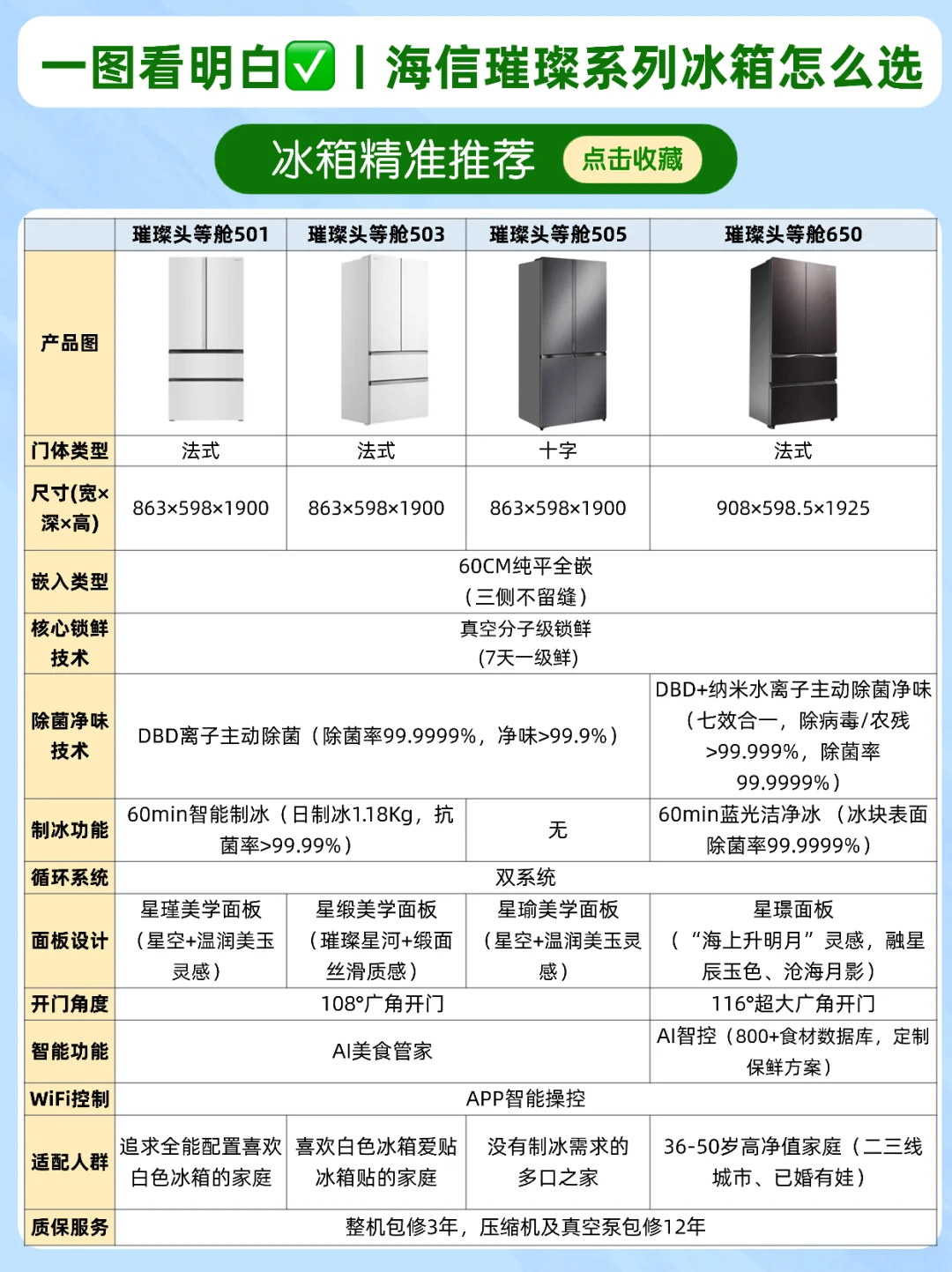 大促纠结冰箱？海信璀璨实测指南