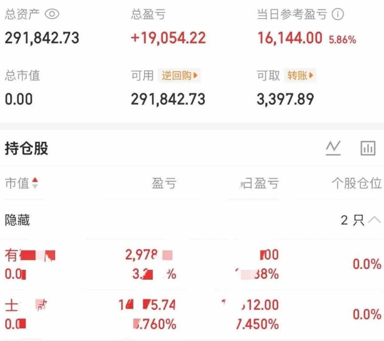 大曾今天居然红了一个多W，这又是悟了的表现吗？他周五去了两个半导体核心，这两只票