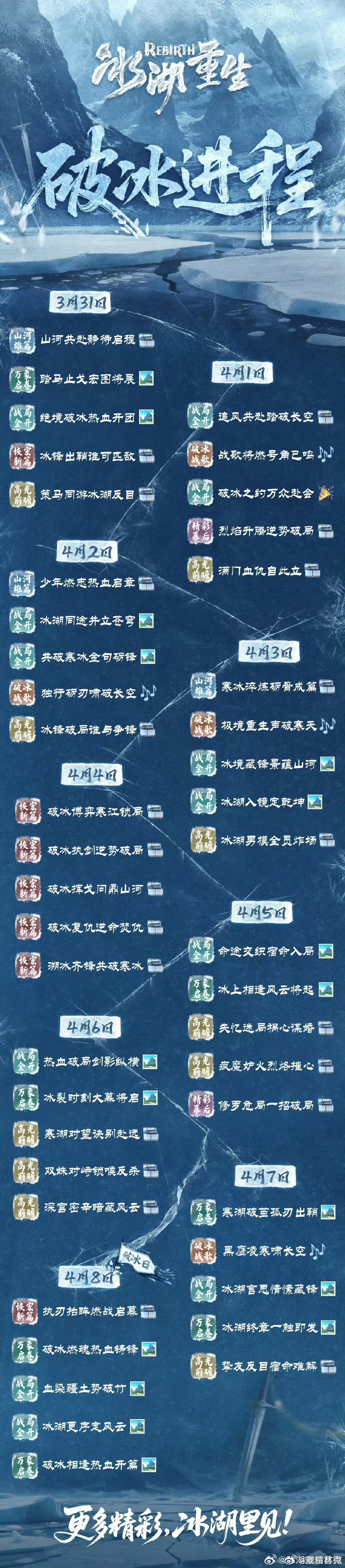 冰湖重生这剧为啥被买股，阵仗搞这么大，找不到不扑的理由