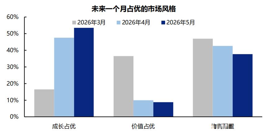 5月下旬的调研来看，机构已有减仓计划，但维持了对Ai主线的认同；但对IPO→流动