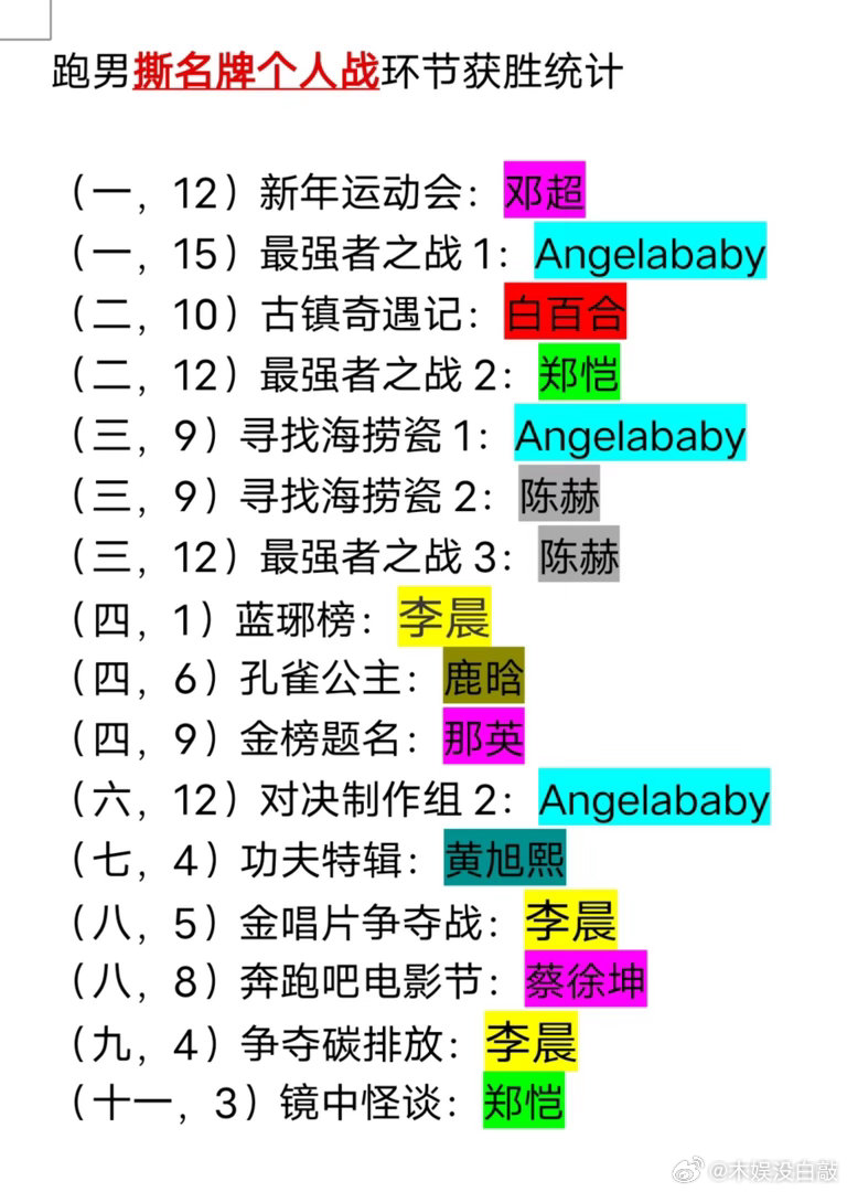 跑男撕名牌个人战获胜成员 