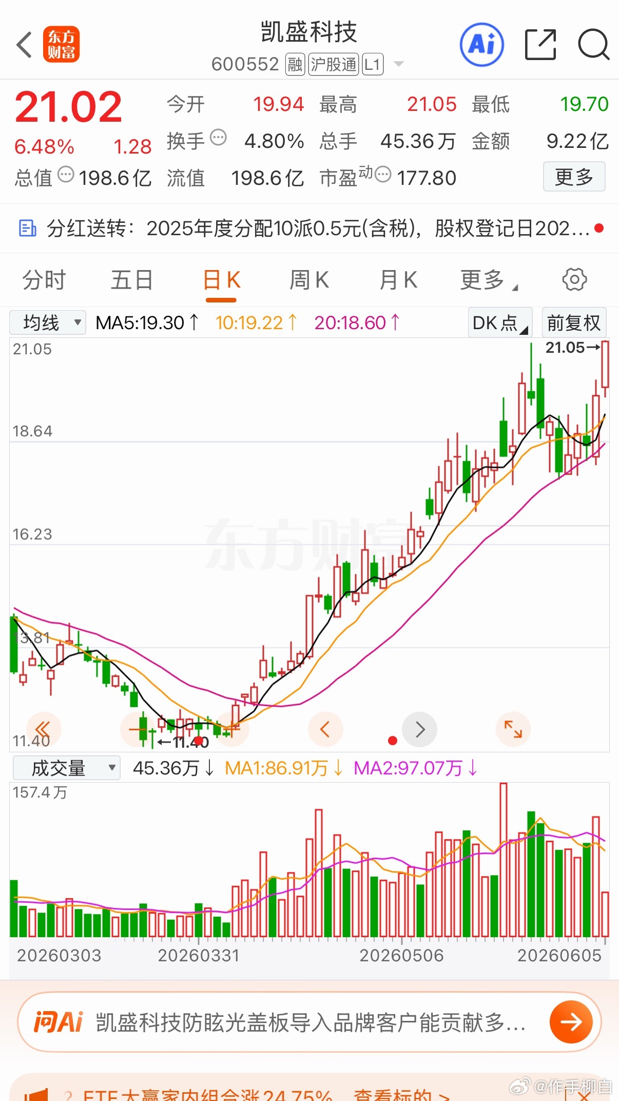 凯盛时隔多日创新高还有在里面的吗