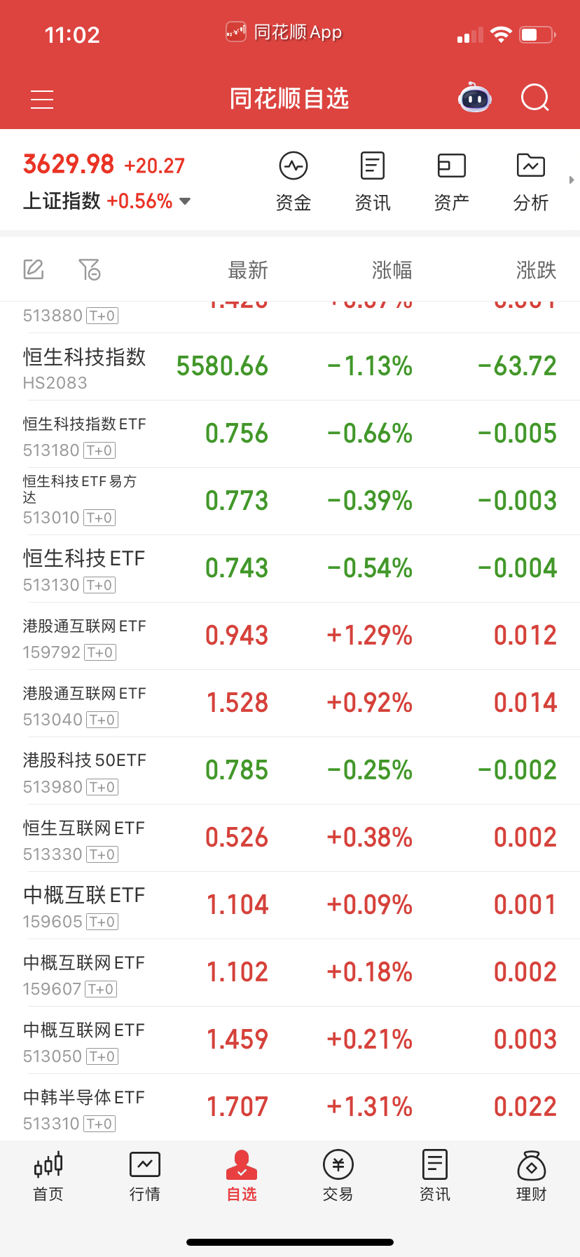 恒生科技互联网今天有点怪，怎么分歧这么大？他娘的，我对恒生科技有指望，可是太怂了