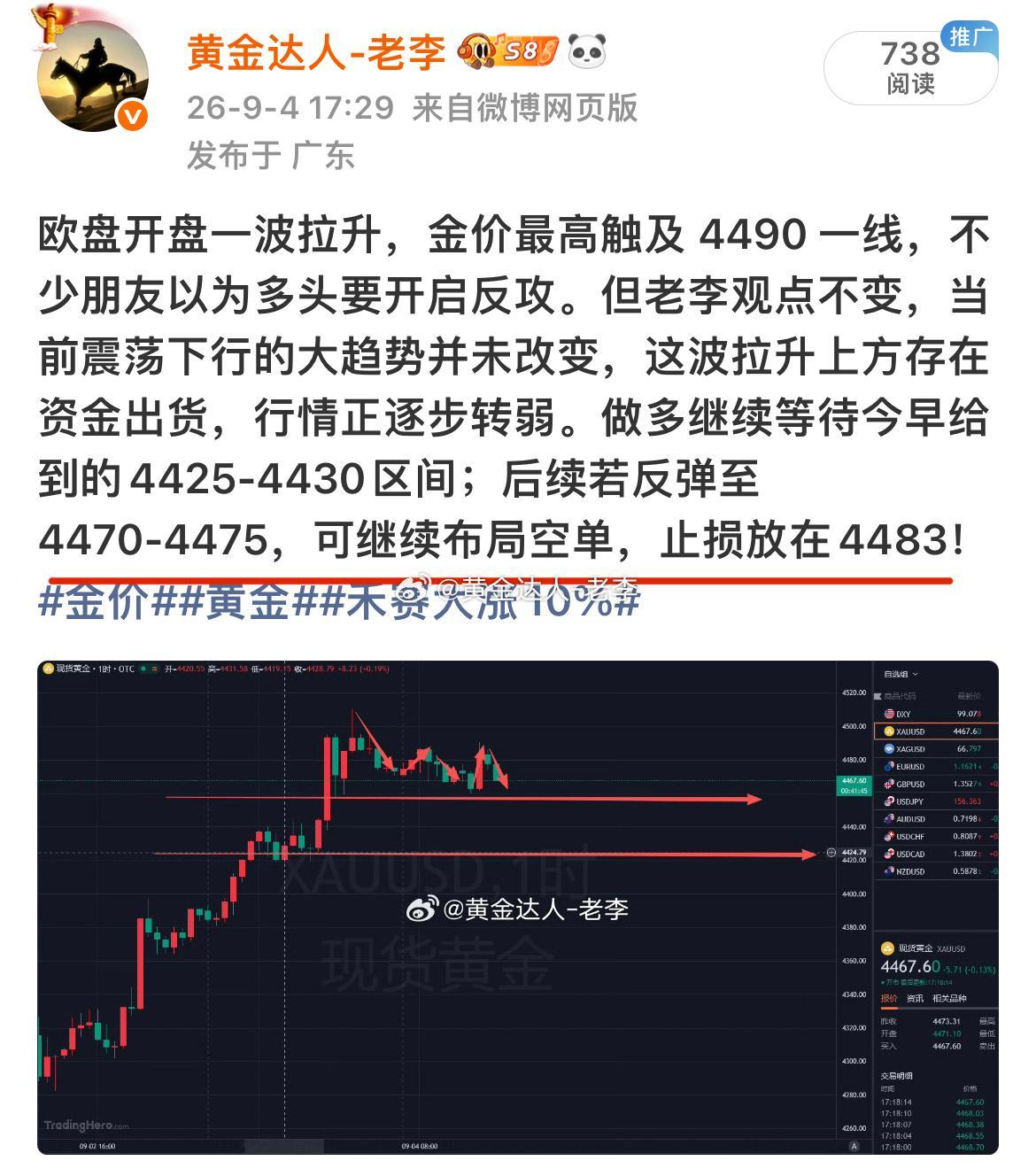 目前4473空单已经获利当中，场外可见好就收，做好保护，才能实现复利！老李先去吃