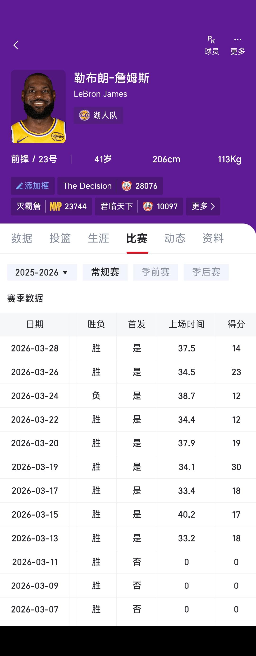 詹姆斯复出之后湖人8胜1负，谁说他不行？

之前有解说员，说老詹一回归主力位置没