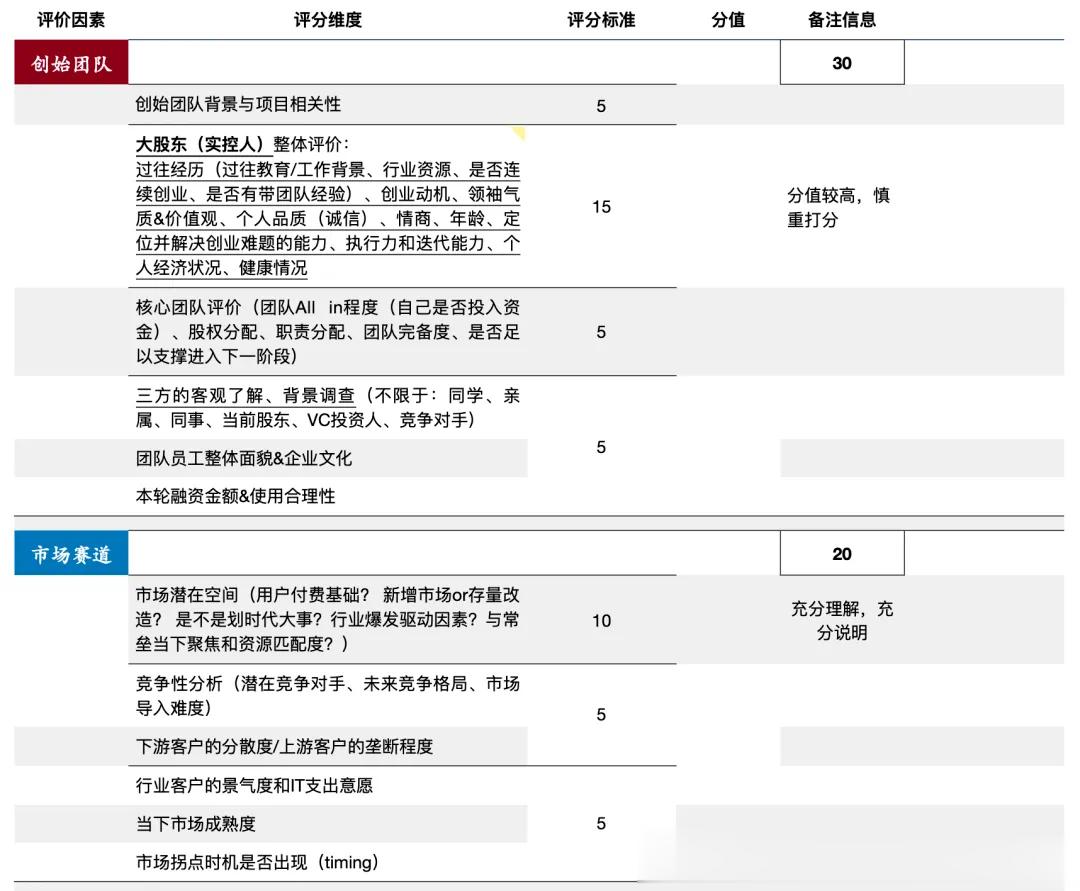 我们来看看一组数据：中国中小企业的平均寿命大概是2.5年，生命周期超过5年的企业