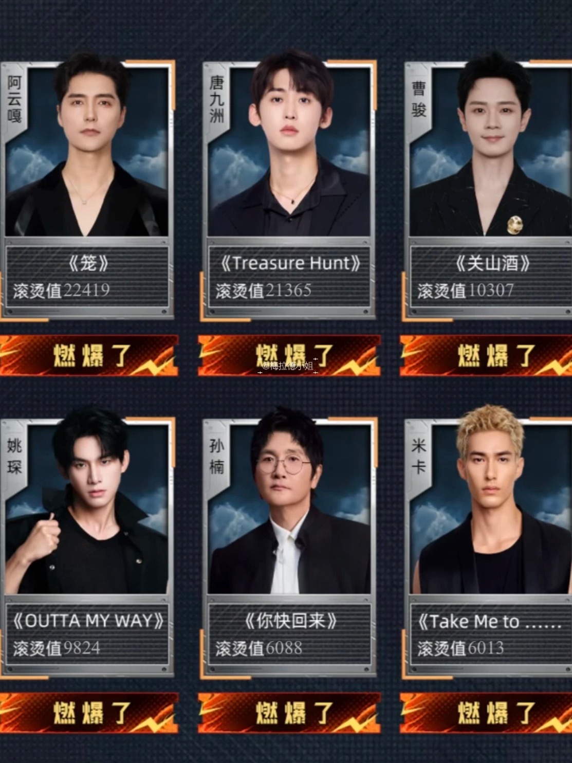 披哥这个冷场了是在干什么披哥初舞台选曲这就出了目前滚烫指数前6阿云嘎 唐九洲 曹
