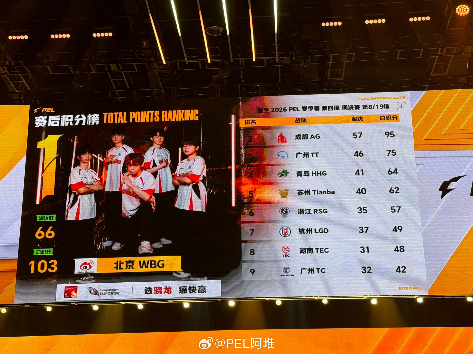 WBG17淘汰吃鸡哇喔！Suk新发色有说法呀 