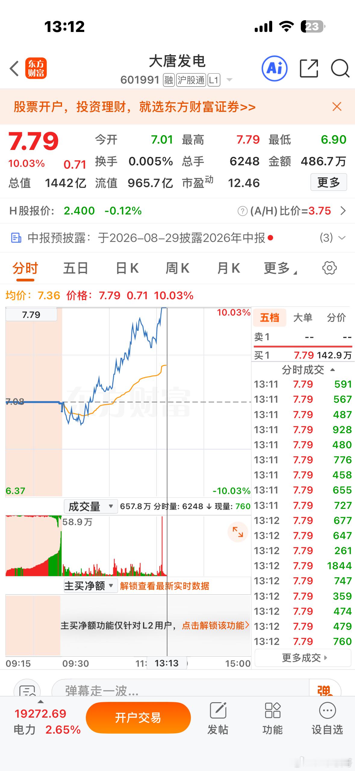 兄弟姐妹们，你们觉得大唐会连板不👏 
