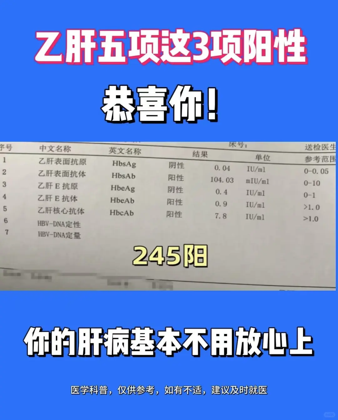 接诊山东泰安的患者，抗病毒2年，小三阳转为245阳，问我治疗效果如何？...