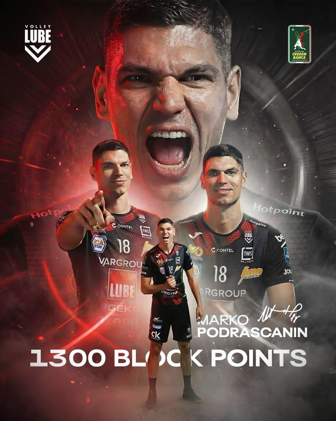 排球明星 🇷🇸马尔科·波德拉什查宁（Marko Podraščanin）在意