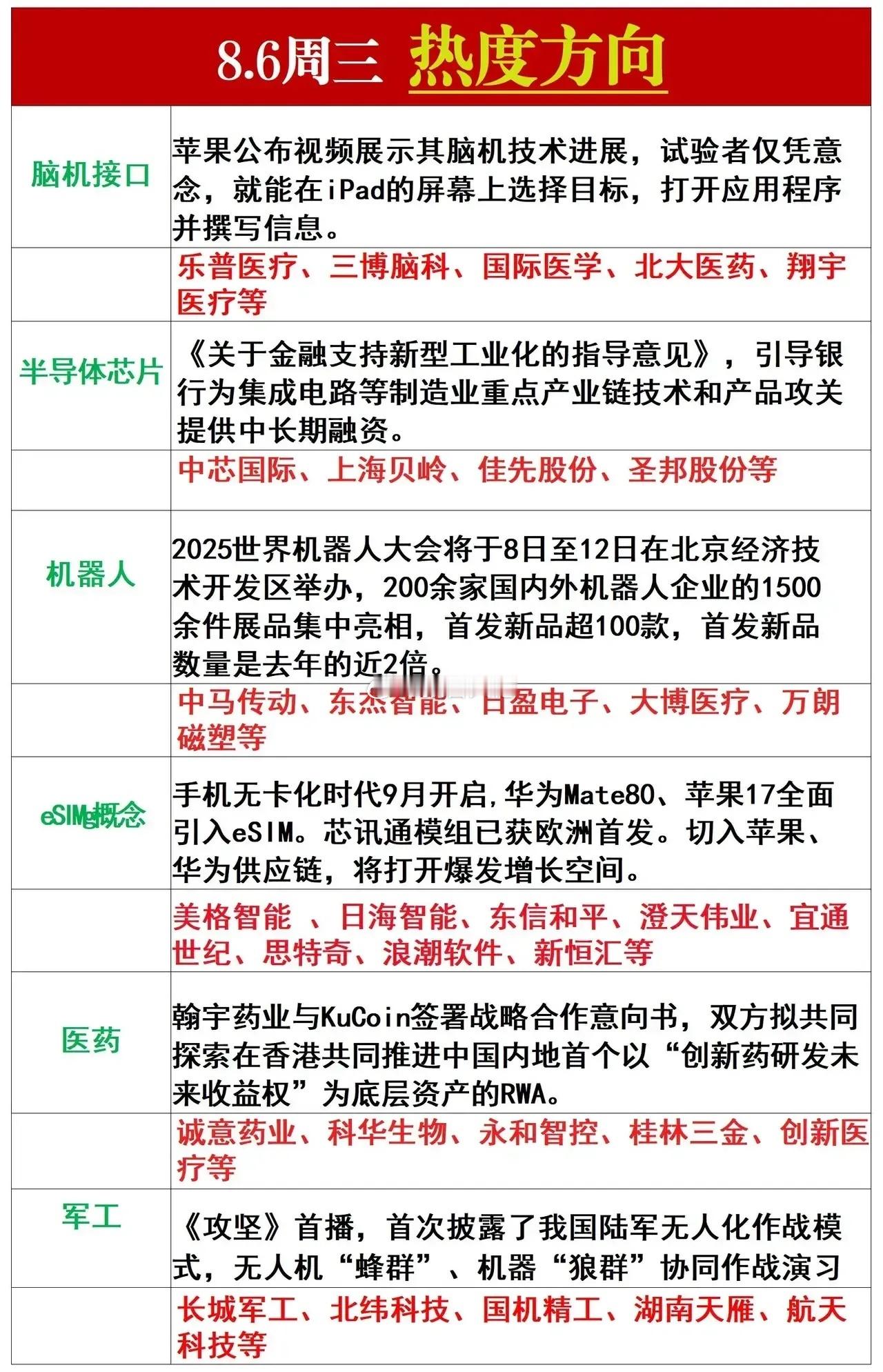 明日热点方向 ​​​