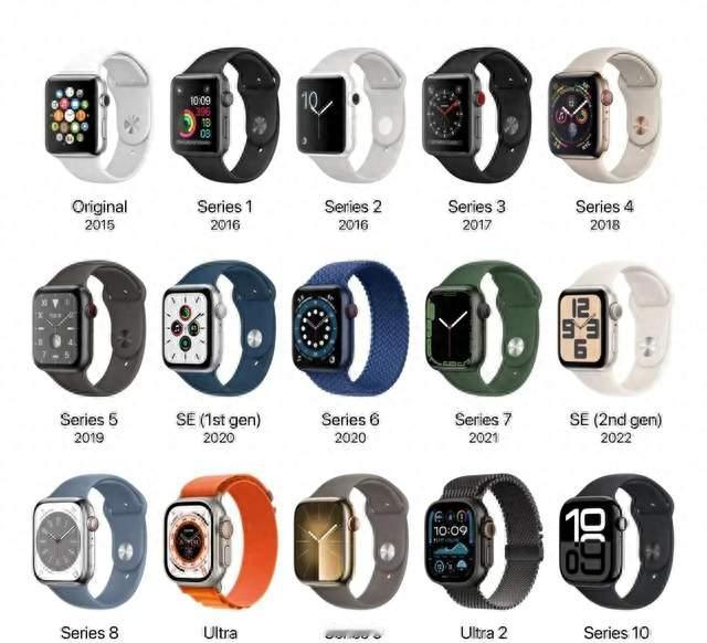 AppleWatchSeries12代码泄密：128GB存储将至