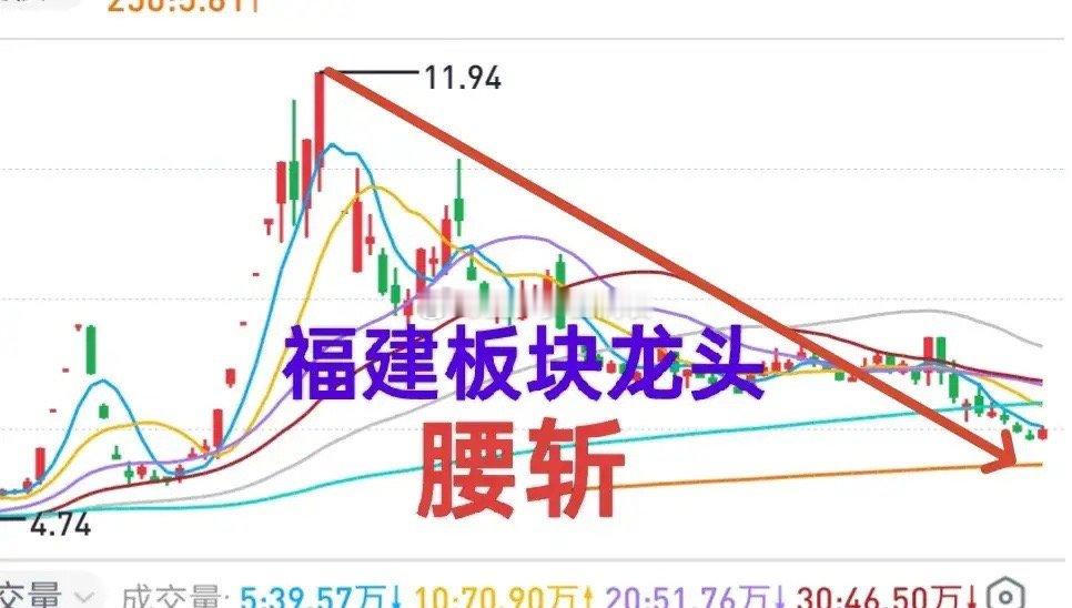 A股：大盘中期调整尚未结束，现阶段出手需更为谨慎，选择较为“正经”的股票相对更为