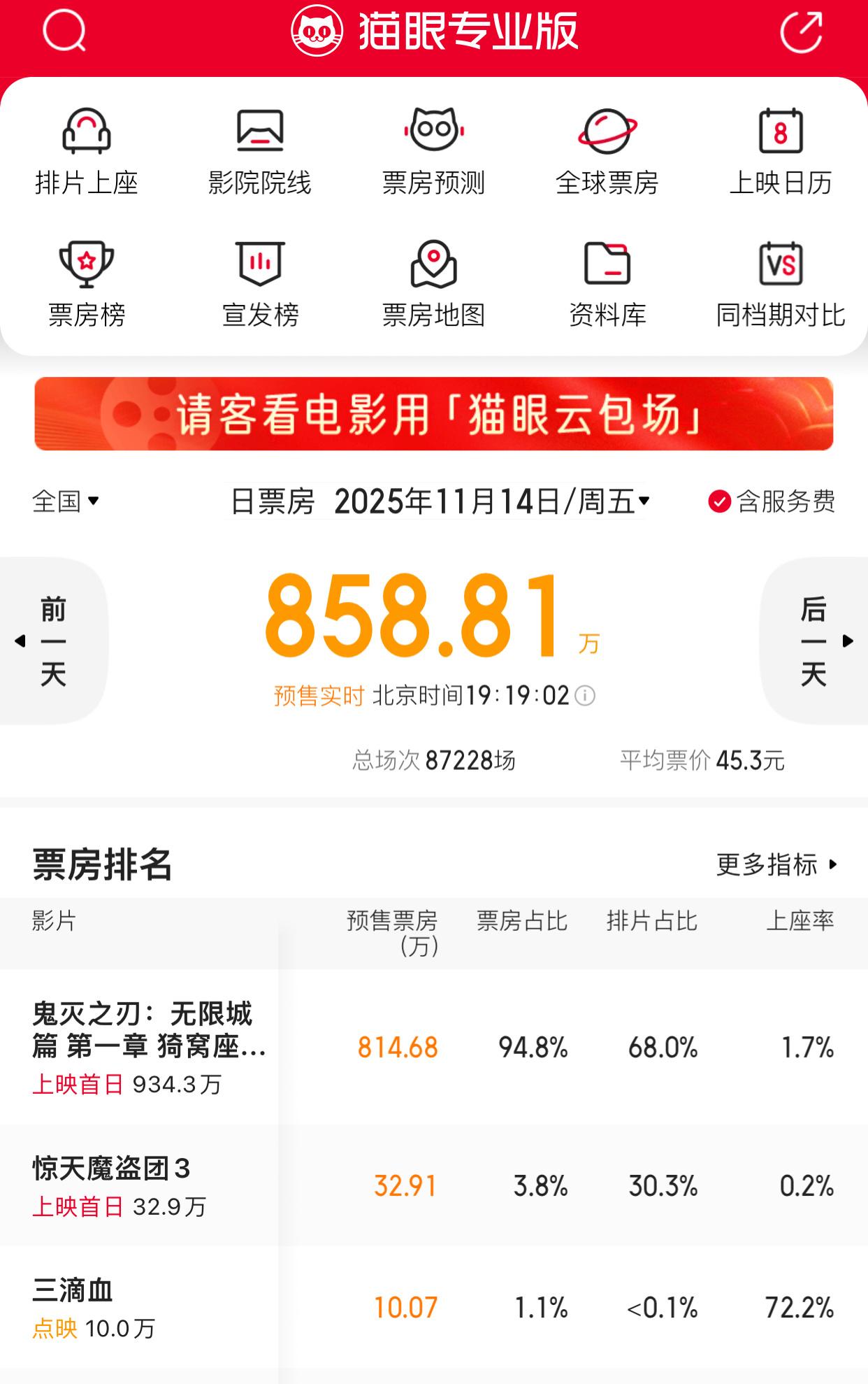 TNABO 《鬼灭 无限城》开售没几小时就已经破800万首日预售，是奔着创今年进