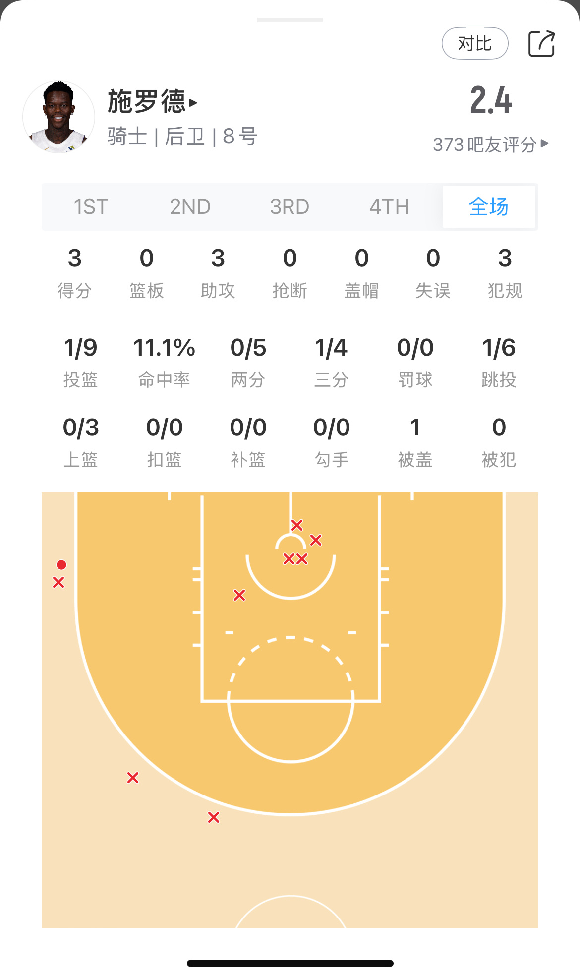 小黑下降的太快了骑士vs尼克斯