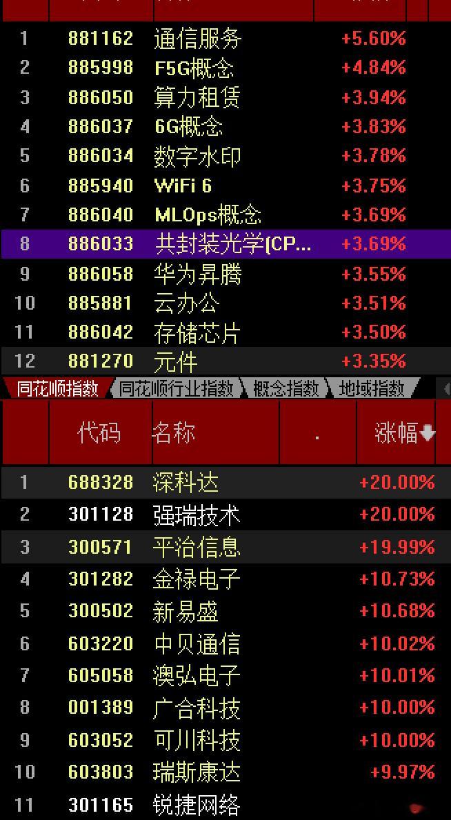 没有对比就没有伤害这两天外围股市都出现了拐头向上的反弹了，欧洲三傻，还有隔壁的日