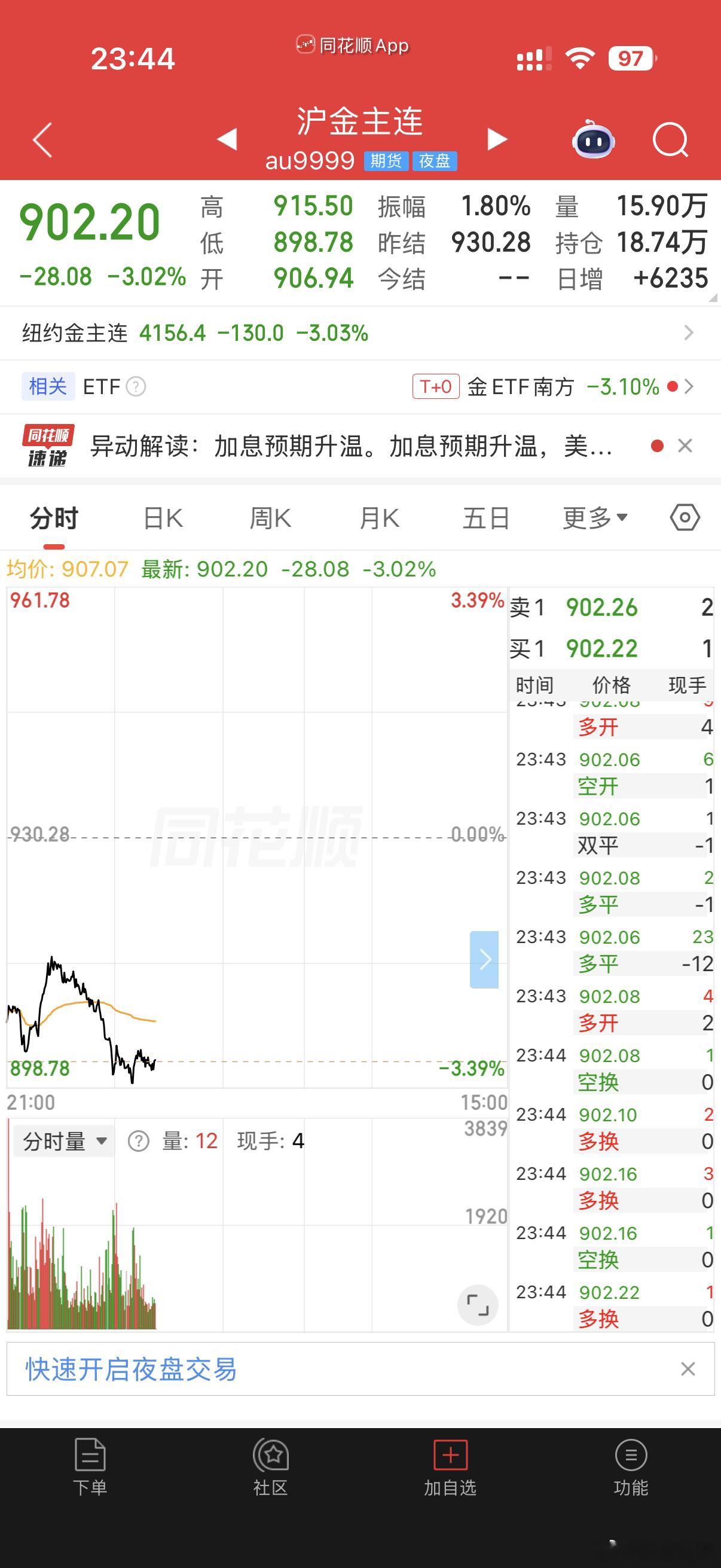 黄金花旗预测金价或跌至3500美元当年喊着要涨到六千的是花旗不？现在又喊跌到35