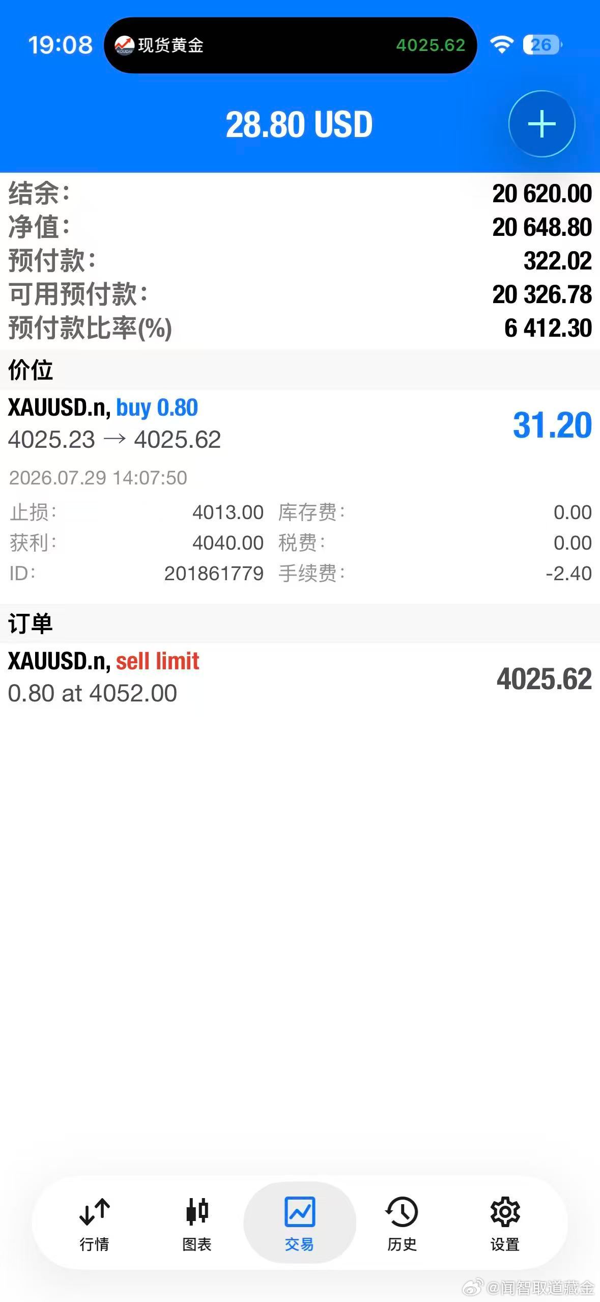外汇黄金 现价4025位置进个多！目标先看4040位置！ 