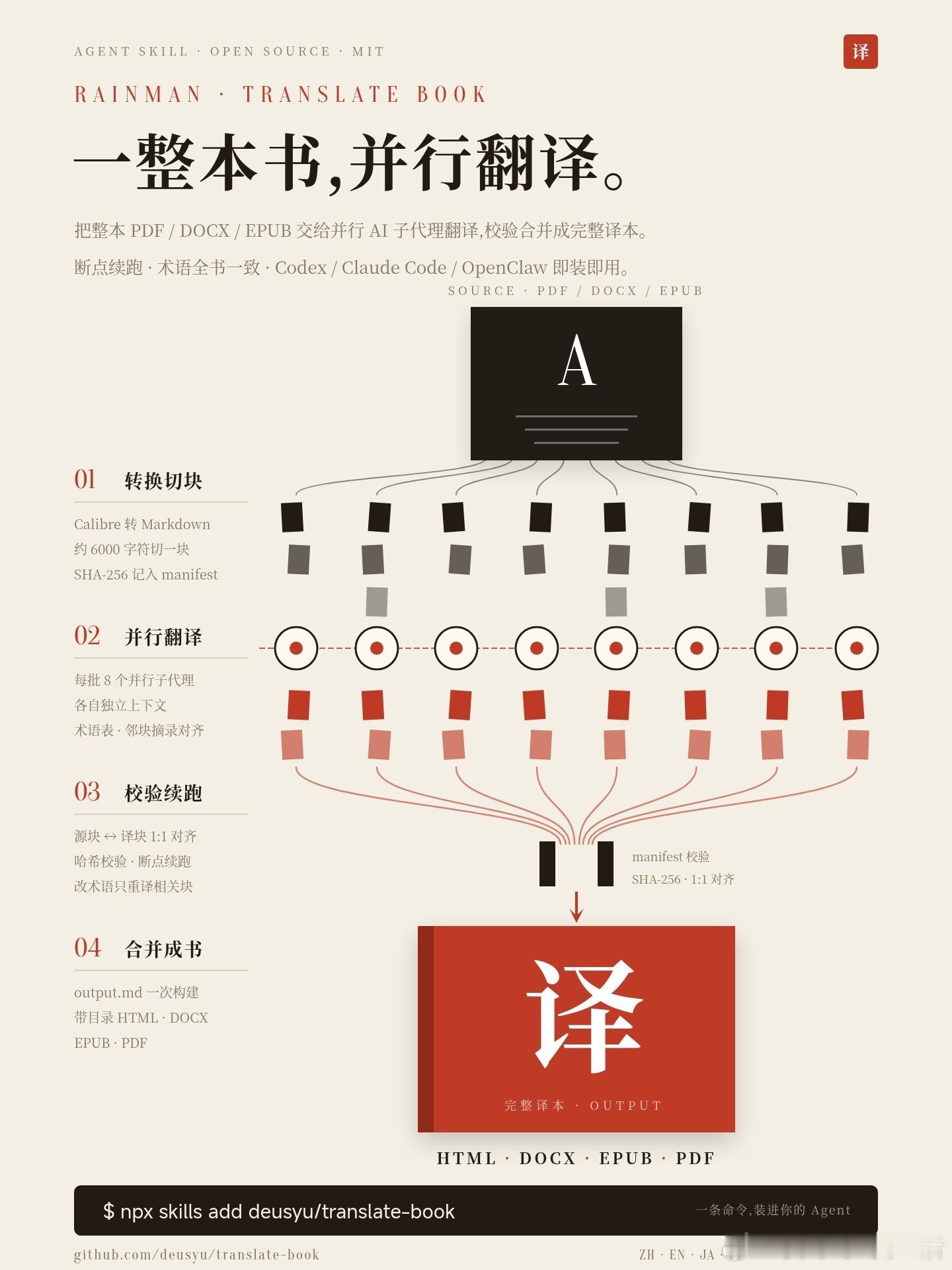 遇到整本书翻译难题？试试这个开源流水线：Rainman Translate Bo