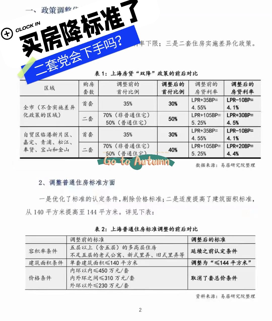 楼市又可以飞会了