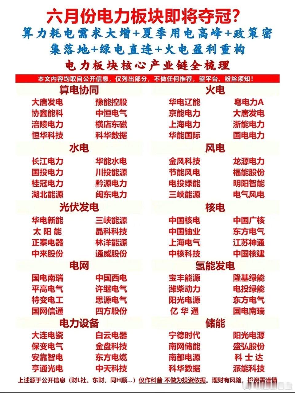 六月电力板块大爆发！哪些股票值得关注？六月电力板块大爆发，确实让人眼馋！在A股市