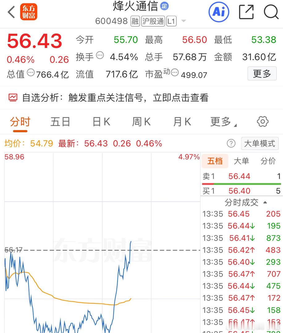 市场无利空、成交活跃、产业向好，看空大跌不现实。政策大力扶持算力，行业供不应求，